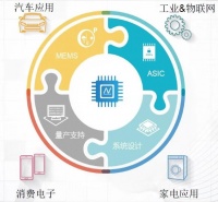 36氪首发 | 聚焦传感器与数字隔离芯片，「纳芯微电子」获数千万元B轮融资