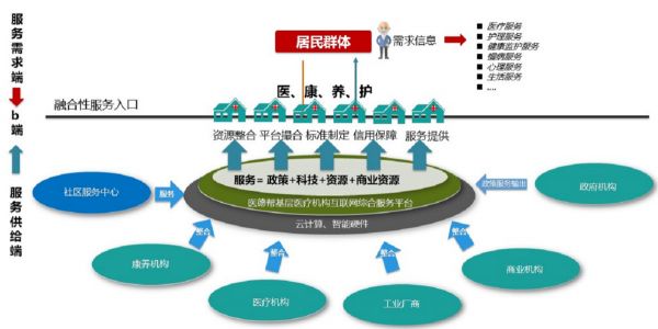 36氪首发 | 做基层医疗的“修路工”,「明医众禾」获超1亿元B轮融资