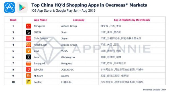 中东电商的那些事儿