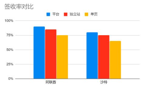 中东电商的那些事儿