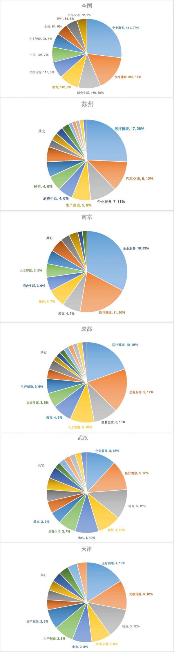 2019，中国投资人出差地图