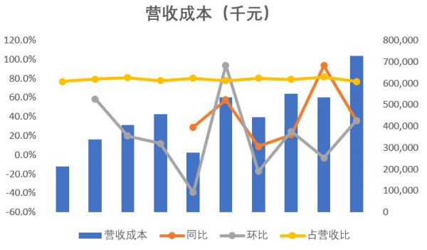 房多多赴美IPO：商业模式不断腾挪，金融服务收入贡献微乎其微