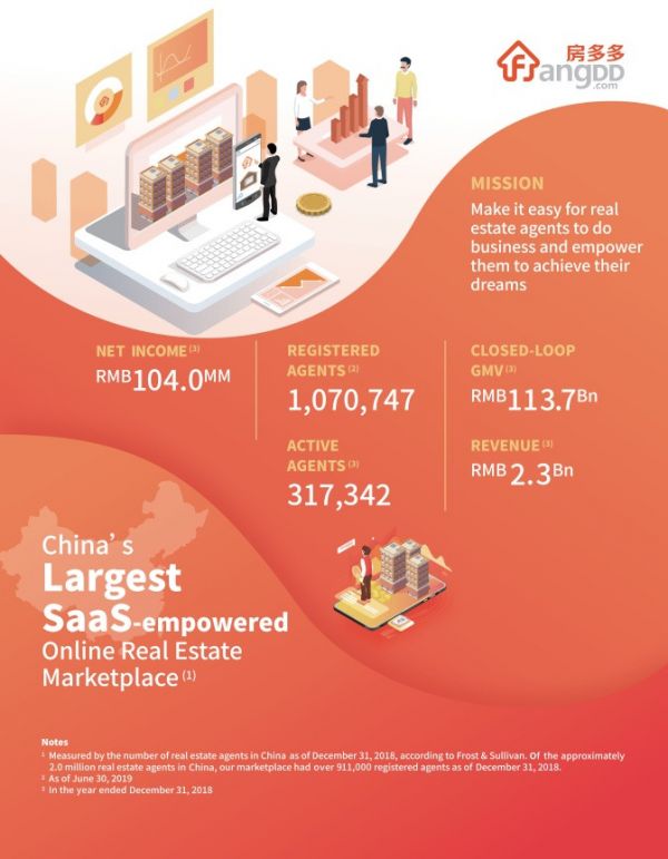 房多多赴美IPO：商业模式不断腾挪，金融服务收入贡献微乎其微