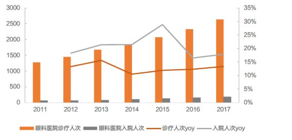 爱尔眼科的下沉与出海