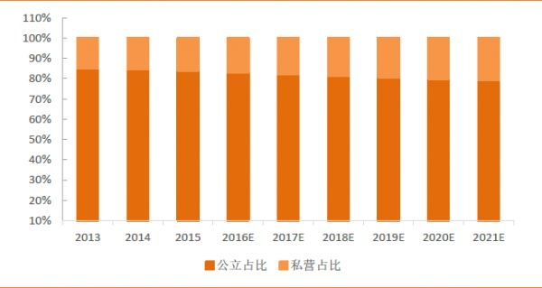 爱尔眼科的下沉与出海