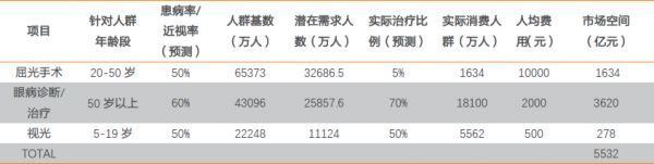 爱尔眼科的下沉与出海