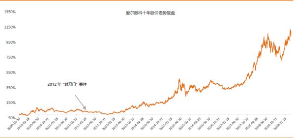 爱尔眼科的下沉与出海