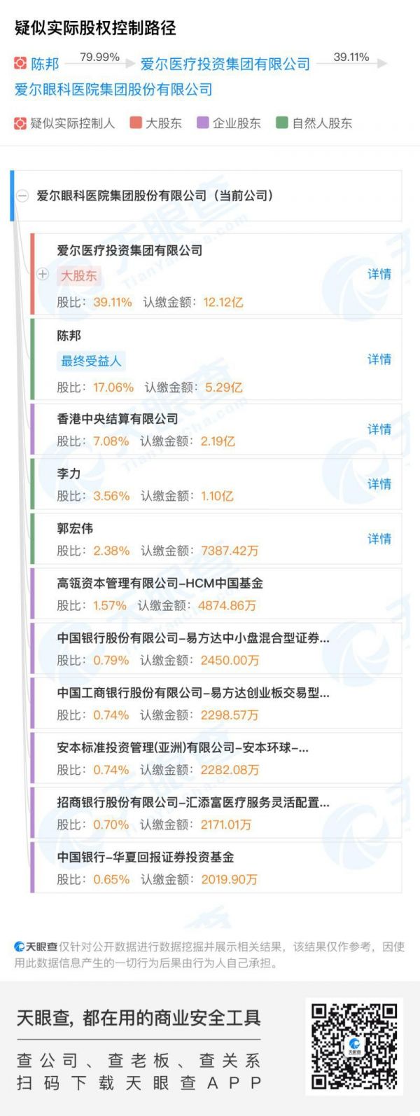 爱尔眼科的下沉与出海