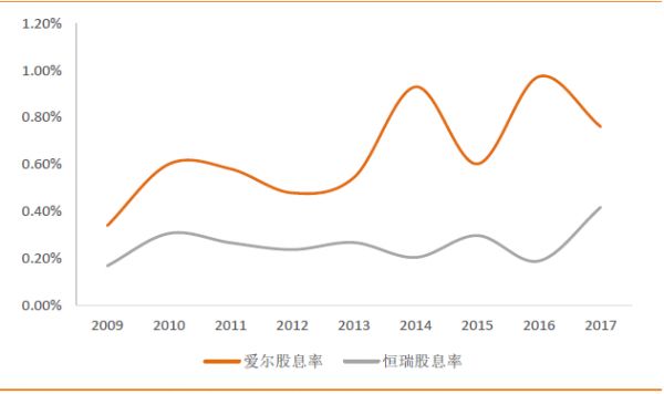 爱尔眼科的下沉与出海