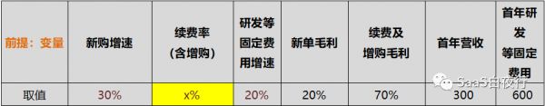 用财务模型说明:没有优异续费率的SaaS只是个传统生意