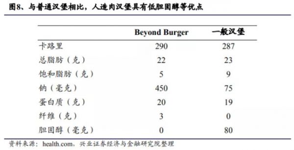 卖了几百片人造肉饼，这家公司市值飙涨16亿——3.7万股民欣喜，但监管函来了