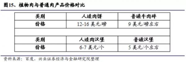 卖了几百片人造肉饼，这家公司市值飙涨16亿——3.7万股民欣喜，但监管函来了