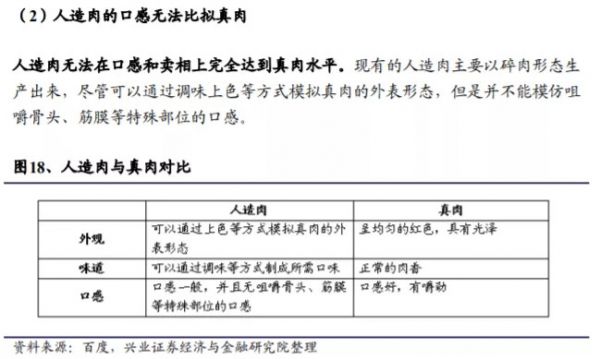 卖了几百片人造肉饼，这家公司市值飙涨16亿——3.7万股民欣喜，但监管函来了