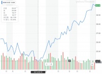 爱尔眼科的下沉与出海