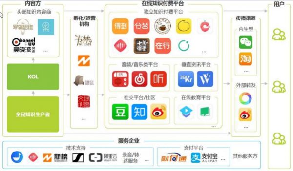 从吴晓波到罗振宇, 知识付费IP有哪些“脆弱点”?