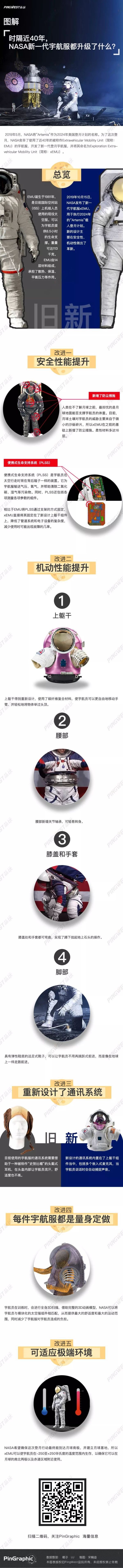 NASA宇航服大升级,2024年人类将重返月球