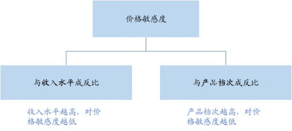 谁在将茅台当做投资品？