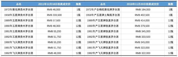 谁在将茅台当做投资品？