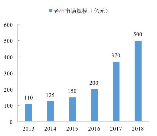 谁在将茅台当做投资品？