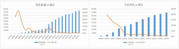 36氪新风向|营销科技拐点来临,五大趋势指向增长