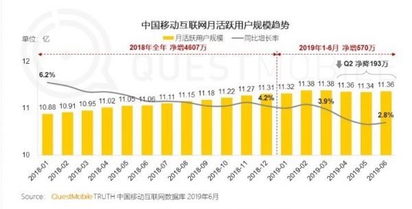 36氪新风向|营销科技拐点来临,五大趋势指向增长