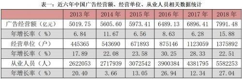 36氪新风向|营销科技拐点来临,五大趋势指向增长