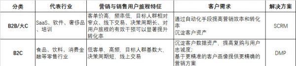 36氪新风向|营销科技拐点来临,五大趋势指向增长