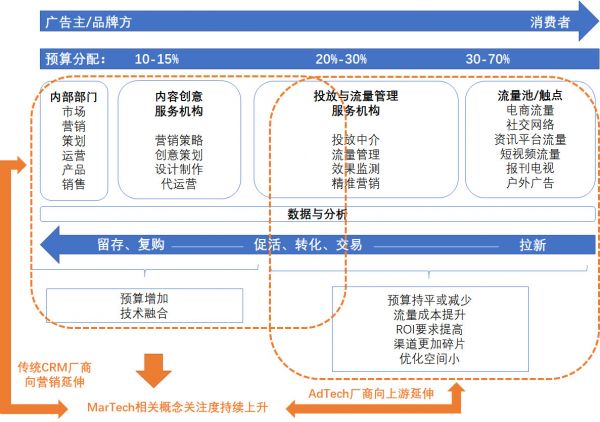 36氪新风向|营销科技拐点来临,五大趋势指向增长