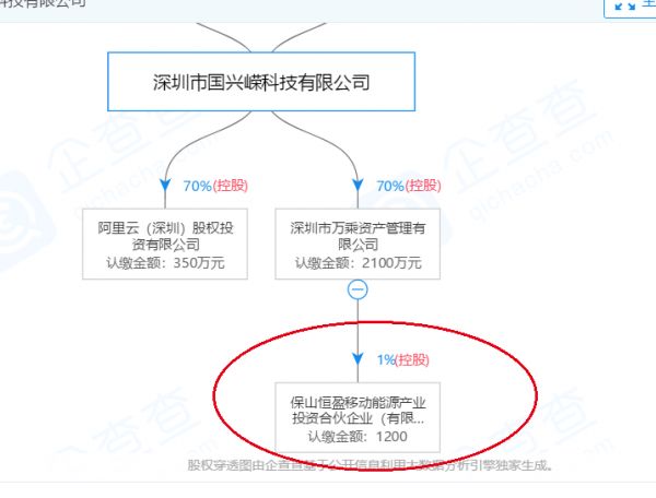 起底汉能：欠薪背后的自救