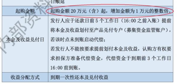 起底汉能：欠薪背后的自救