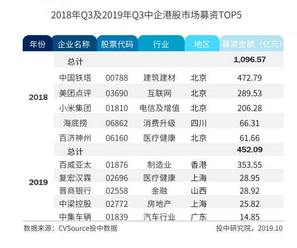 IPO三季报：A股IPO数量规模双夺冠，全球账面退出回报高达上千亿元