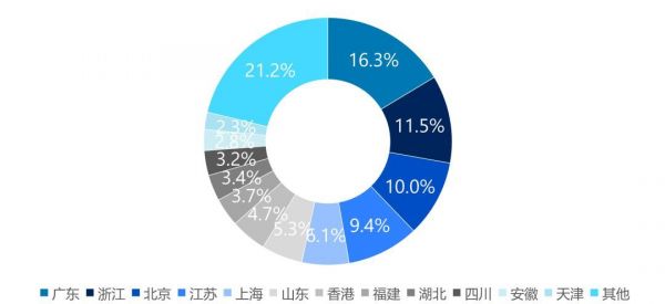 并购三季度报告:并购完成规模上浮6%,VC/PE退出环比下调近两成