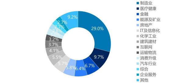 并购三季度报告:并购完成规模上浮6%,VC/PE退出环比下调近两成