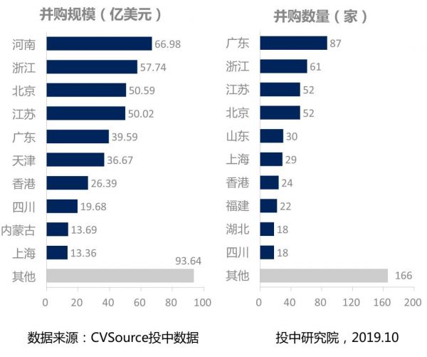 并购三季度报告:并购完成规模上浮6%,VC/PE退出环比下调近两成