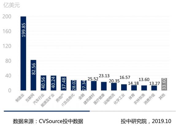 并购三季度报告:并购完成规模上浮6%,VC/PE退出环比下调近两成