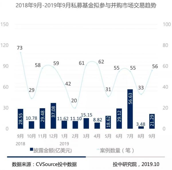 并购三季度报告:并购完成规模上浮6%,VC/PE退出环比下调近两成