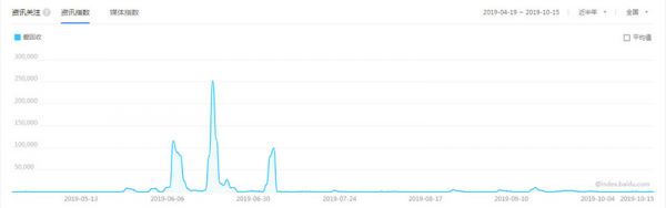 资本市场遇冷,爱回收“亏”在“治标不治本”
