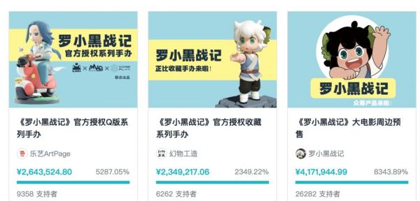 年轻人愿意为什么玩具花钱？我们统计了176个ACG众筹项目