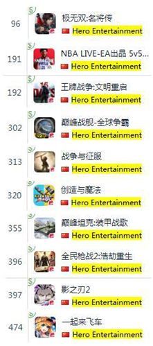 2019游戏业乱象:高管入狱、主业衰退,并购爆雷