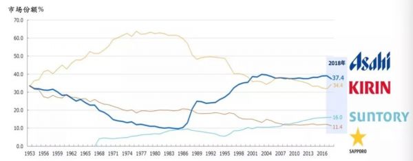 从日本消费的“人货场”重构规律，看中国新品牌如何从0到1？