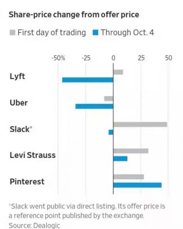“人道”裁员2000人，WeWork的新纪元？