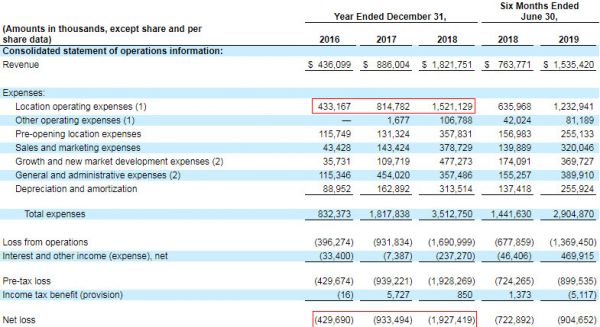 “人道”裁员2000人，WeWork的新纪元？