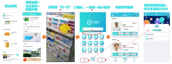 36氪首发 | 瞄准药品新零售,「药便利」获数千万元A轮融资