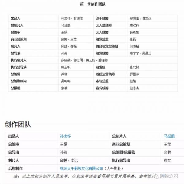 腾讯投资《创造营》制作公司好枫青芸：持股10%为第二大股东