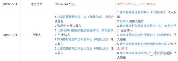 网络互助平台再有巨头入局,新浪微博投资壁虎互助