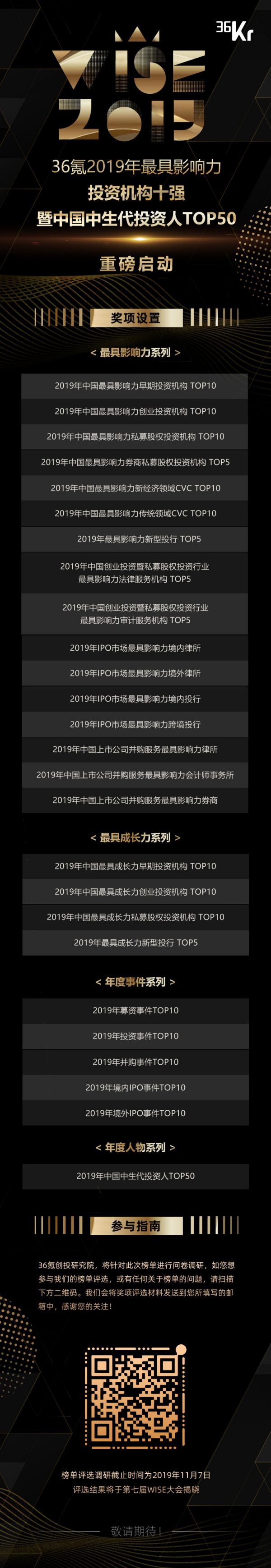 重磅!2019年最具影响力投资机构暨中国中生代投资人TOP50评选正式启动