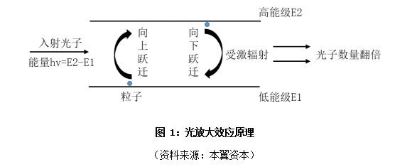 全球激光器件趋势:产业整合,国产替代