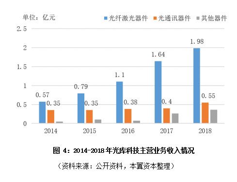 全球激光器件趋势:产业整合,国产替代