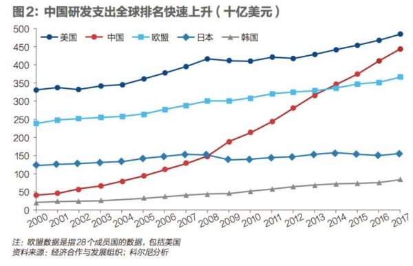 数字化失序时代来临,请系好安全带