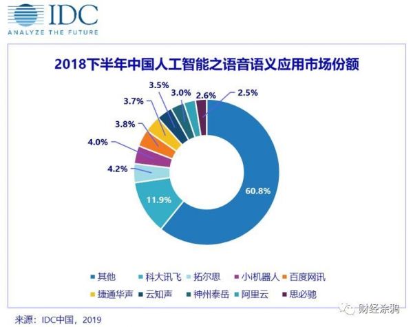 谁是Cerence:Siri背后的语音巨头,开讲中国汽车软件概念